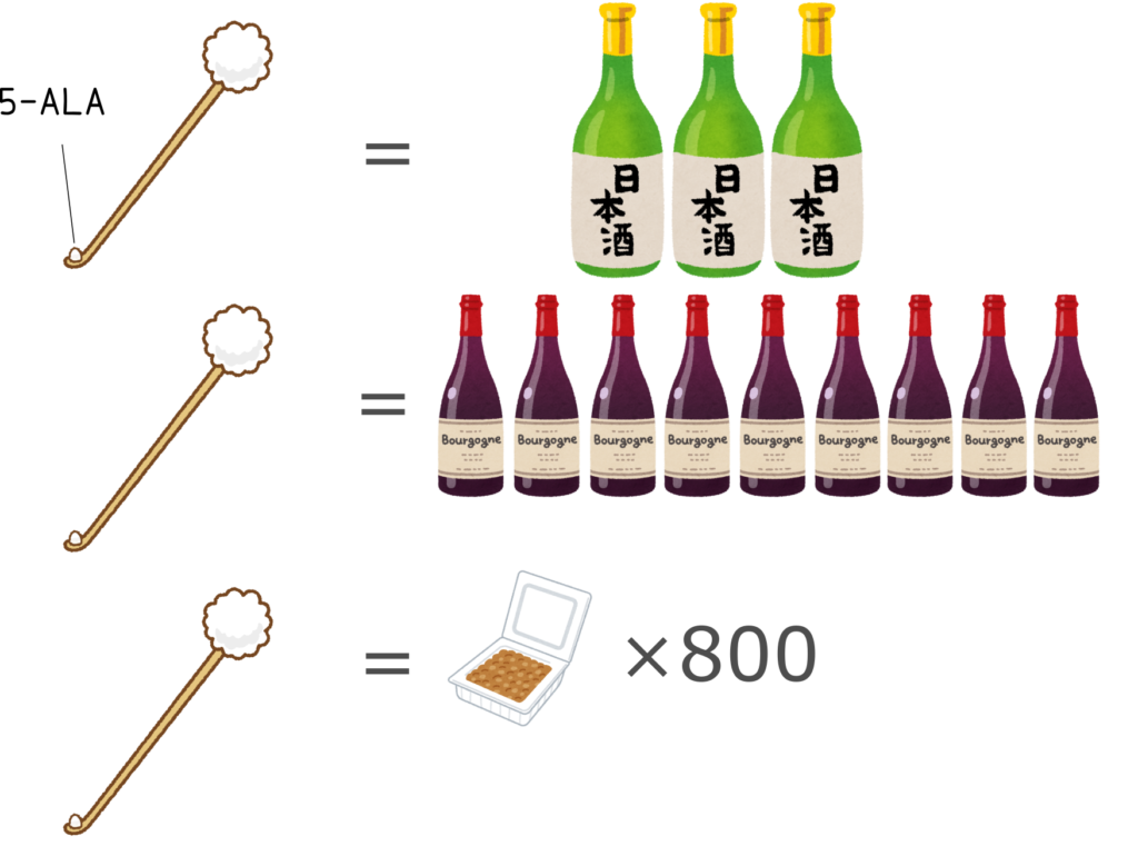 日本酒、ワイン、納豆の5-ALAの量