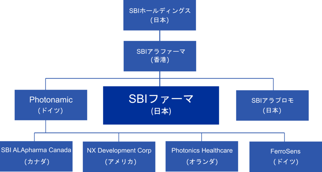 20210510_Group overview_JP