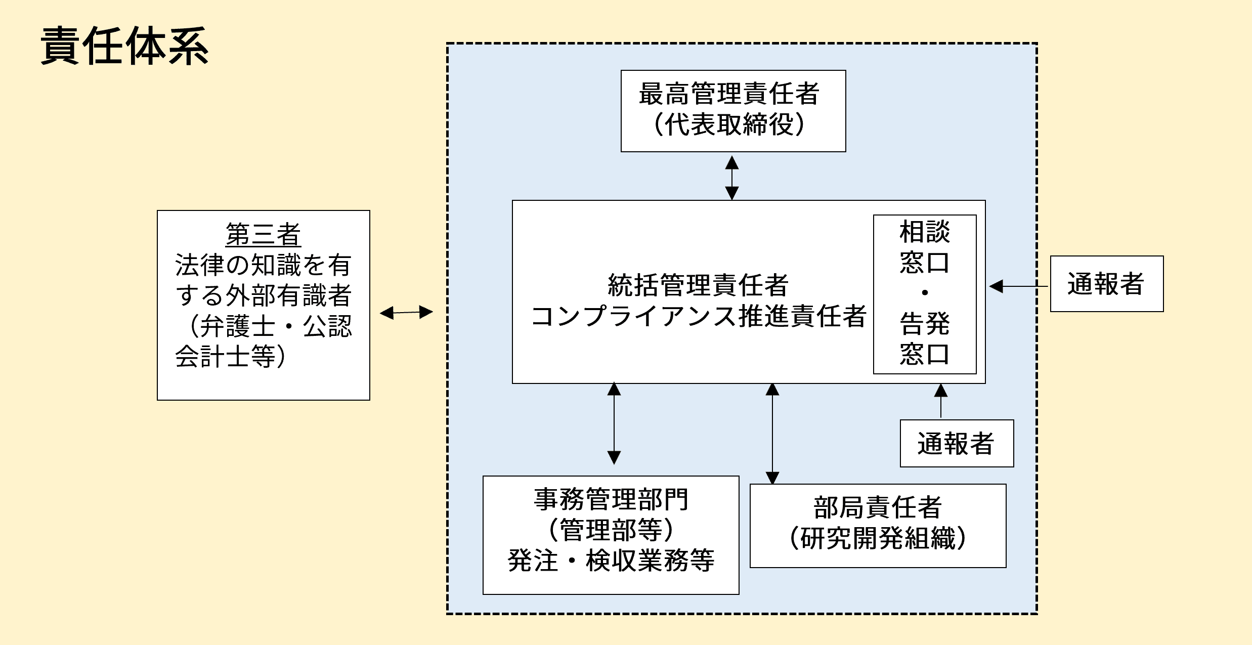 競争的資金等の不正防止に対する取り組み - SBI Pharma